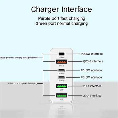 PowerHub 160W Fast Multi-Port Charger TM