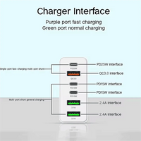 PowerHub 160W Fast Multi-Port Charger TM